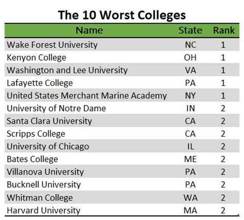 hardest universities in the world.